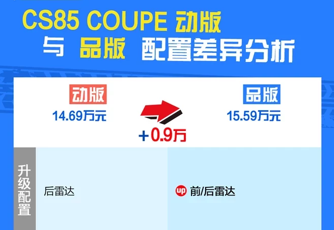 CS85COUPE品版价格多少钱？配置怎么样？