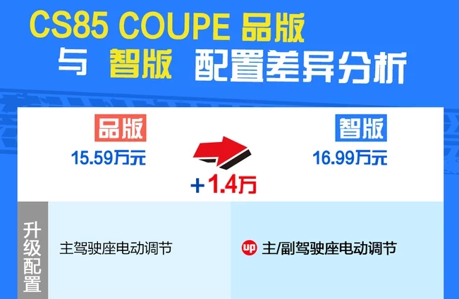 CS85 COUPE智版价格多少？CS85COUPE顶配价格多少？