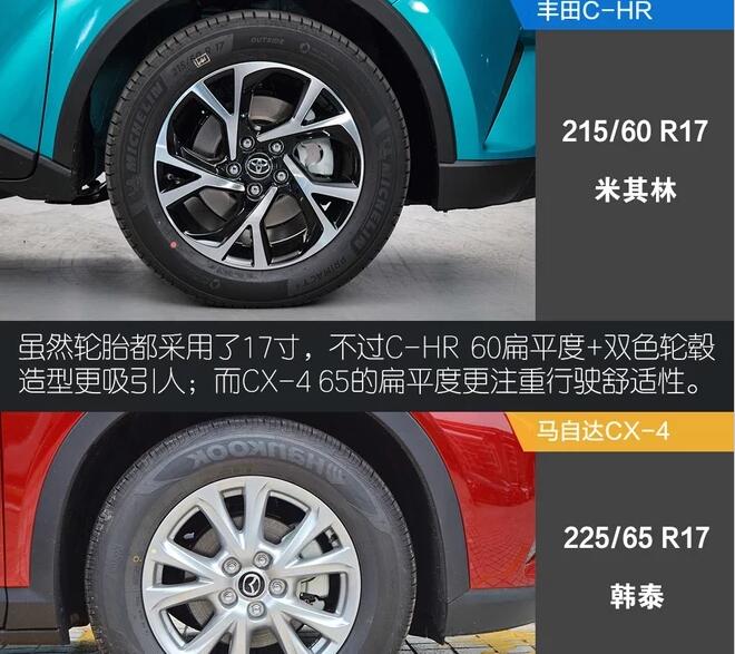 丰田C-HR对比马自达CX-4哪个颜值更高？