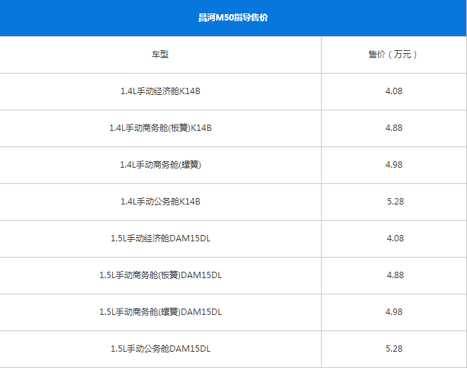 全新昌河M50售价是多少？配置如何？