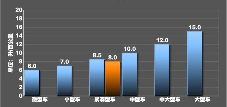 2019款艾瑞泽5百公里真实油耗多少？