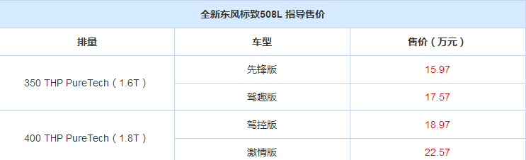 全新东风标致508L售价多少？配置如何？