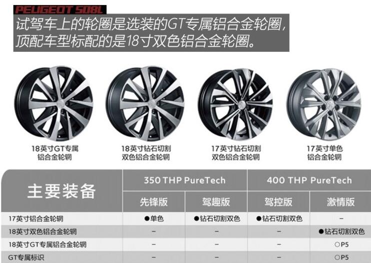 2019款标致508L轮圈样式有哪些？