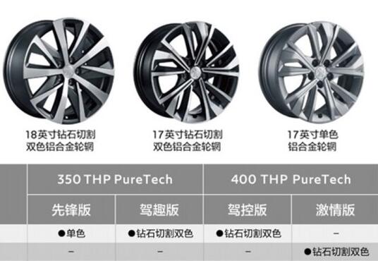 2019款标致508L轮圈样式有哪些？