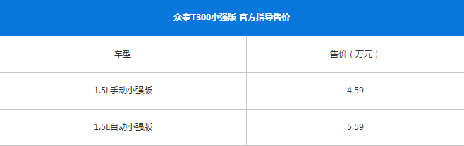 众泰T300小强手动版售价多少？众泰T300小强自动版售价多少？