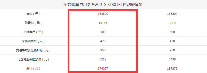 2019款速腾落地价多少钱？2019速腾全款购车费用多少？