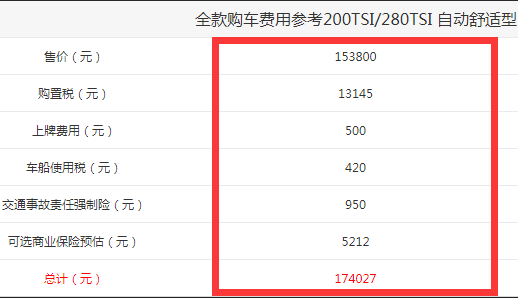 2019款速腾落地价多少钱？2019速腾全款购车费用多少？