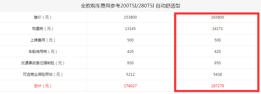 2019速腾280TSI舒适型落地多少钱？全款购车费计算