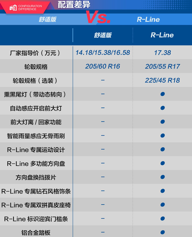 2019款速腾R-Line和舒适型配置差异