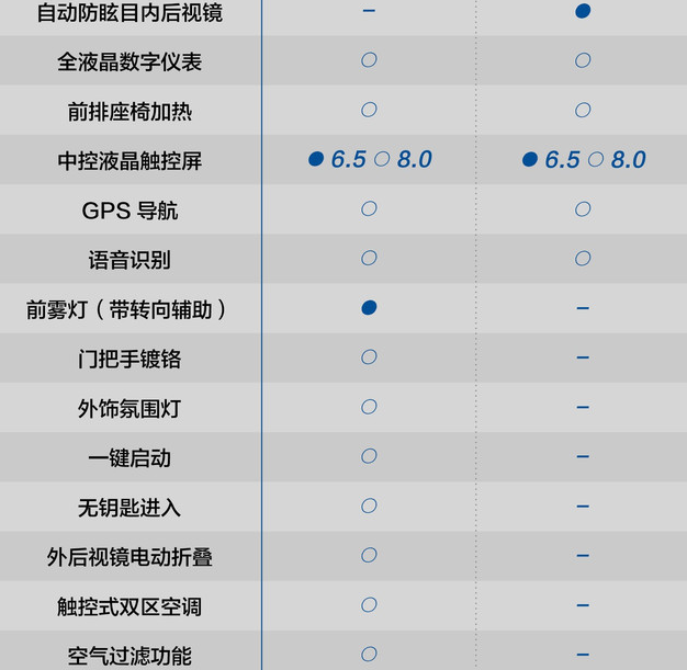 2019款速腾R-Line和舒适型配置差异