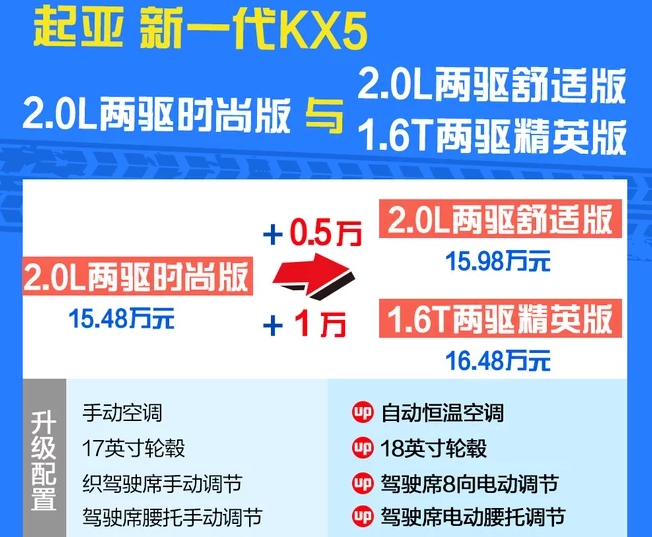 2019款起亚KX5两驱舒适版价格多少？KX5两驱精英版售价多少？