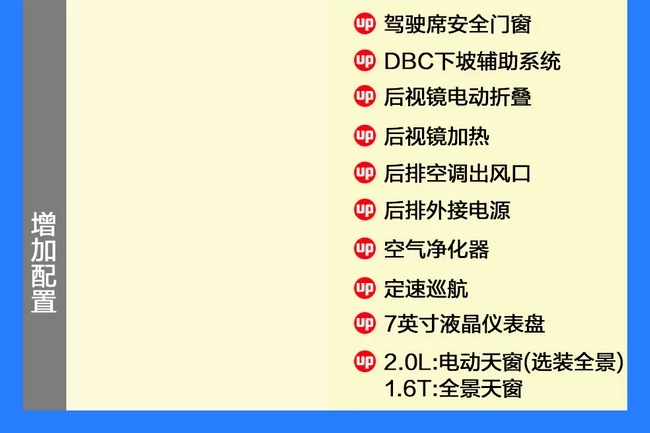 2019款起亚KX5两驱舒适版价格多少？KX5两驱精英版售价多少？