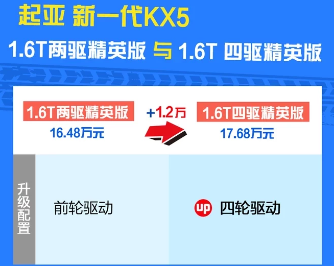 2019款起亚KX5四驱精英版价格多少钱?