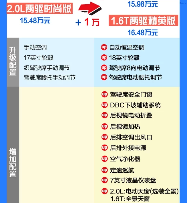 2019款起亚KX5四驱精英版价格多少钱?