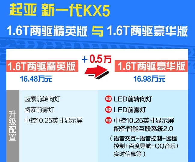 2019款KX5两驱豪华版价格多少钱？全新KX5豪华版售价多少