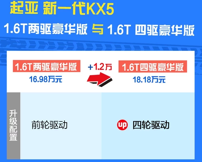 2019款KX5四驱豪华版价格多少？全新KX5顶配售价多少钱？