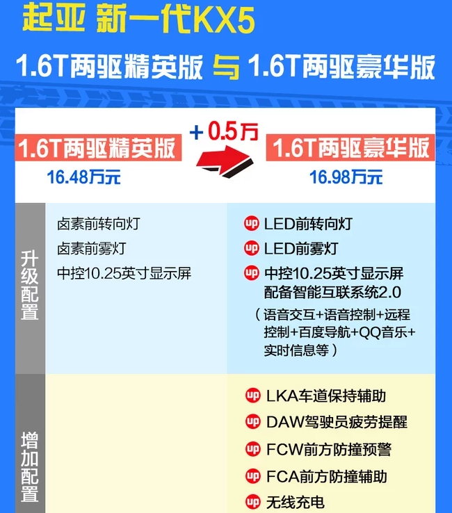 2019款KX5四驱豪华版价格多少？全新KX5顶配售价多少钱？