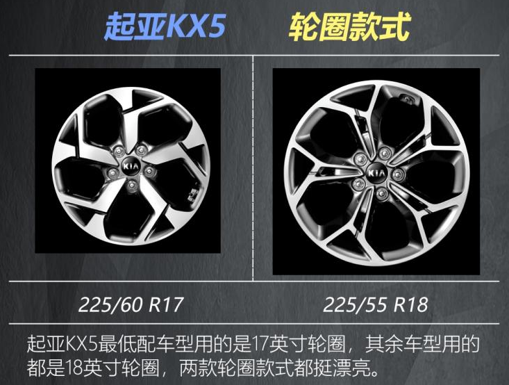 2019款起亚KX5轮圈款式有几种？