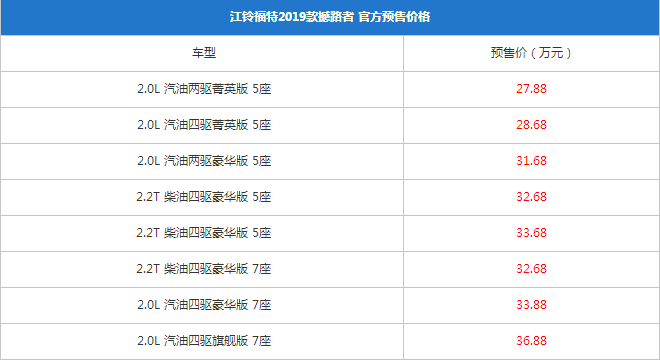 2019款撼路者售价多少？5座和7座售价分别多少？