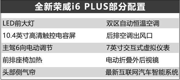 颜值突出/配置提升 荣威i6 PLUS将3月29日上市