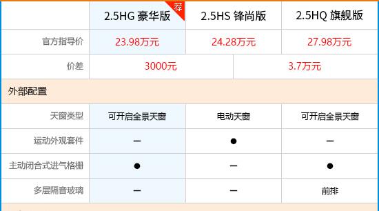 2019款凯美瑞2.5HG豪华版好不好？混动版就这款