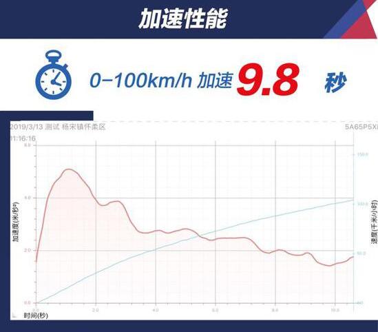 2019款阿特兹加速测试 全新阿特兹百公里加速多少秒？