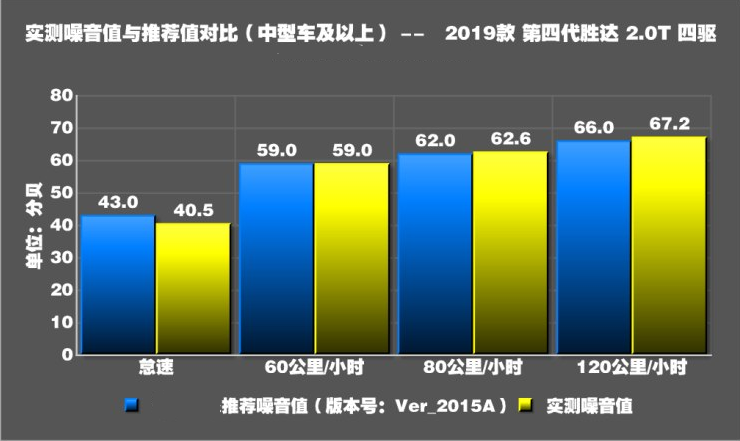 2019款胜达噪音测试 全新胜达隔音好吗？