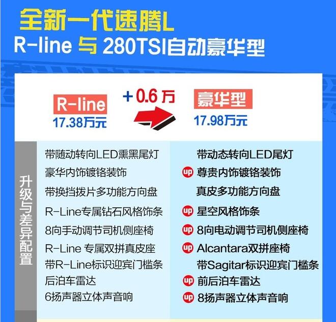 2019款速腾L自动豪华型好吗？配置是不是很丰富？