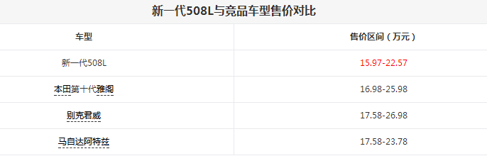 新一代508L的售价是否有优势吗？