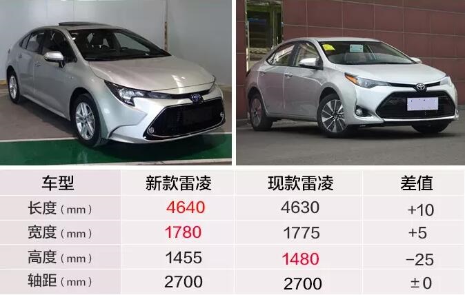 2019款雷凌车身长宽高多少？车身轴距多少？