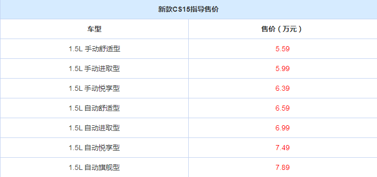 全新长安CS15售价多少？7款车型售价分别是多少？