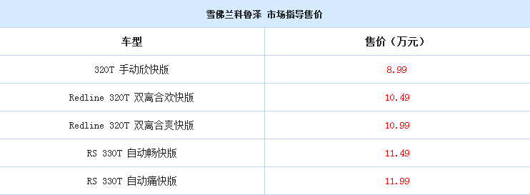 雪佛兰科鲁泽售价多少？五款车型售价是多少？