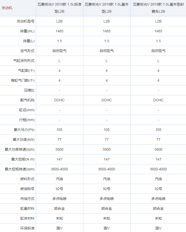 五菱宏光V发动机怎么样？五菱宏光V用什么发动机。