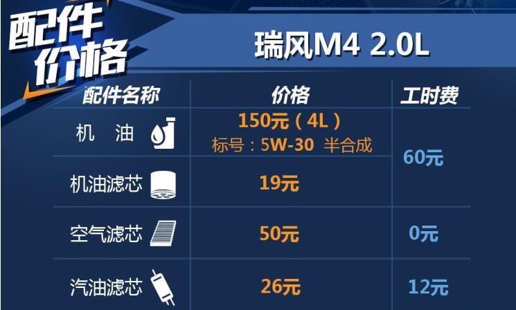 瑞风M4用什么机油？瑞风M4机油型号介绍