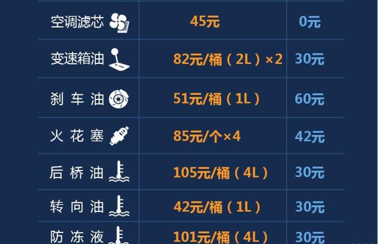 瑞风M4用什么机油？瑞风M4机油型号介绍