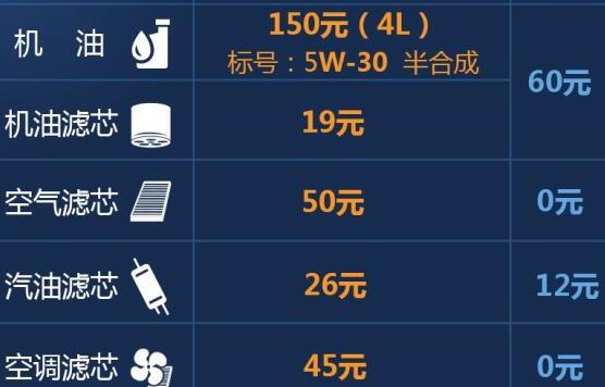 瑞风M4用什么机油？瑞风M4机油型号介绍