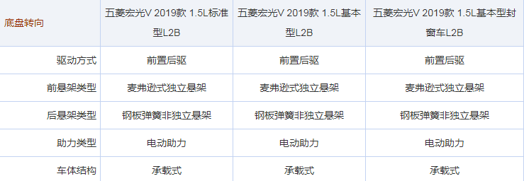 五菱宏光V底盘是什么悬架类型？