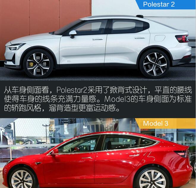 Polestar2对比Model3尺寸谁更大？