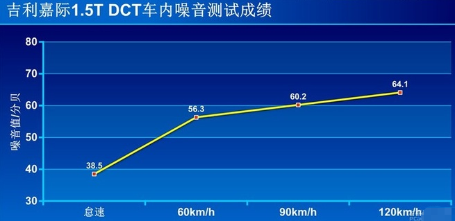 吉利嘉际噪音测试 嘉际隔音好不好？