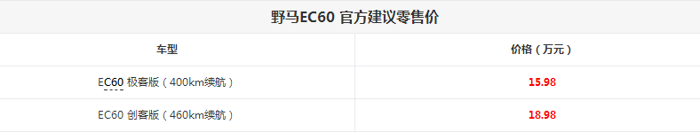 野马EC60售价是多少？野马EC60多少钱?