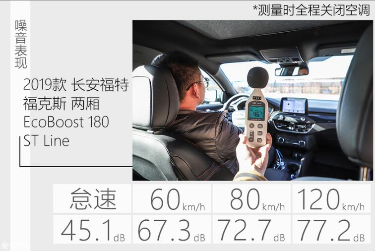 2019款福克斯ST-Line隔音效果怎么样？