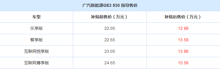 广汽新能源售价是多少？广汽新能源补贴后售价是多少？