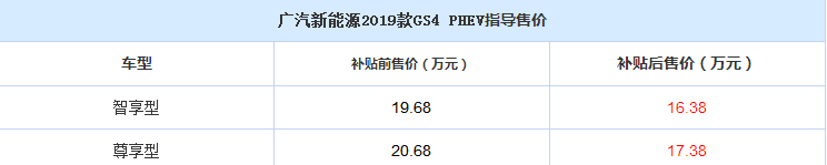 广汽新能源售价是多少？广汽新能源补贴后售价是多少？