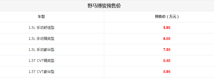 野马博骏的预售价是多少？博骏5款车型的售价分别是多少？