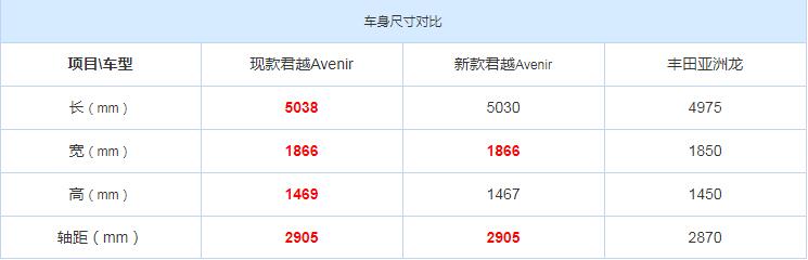 新款君越Avenir车身尺寸 新款君越Avenir长宽高
