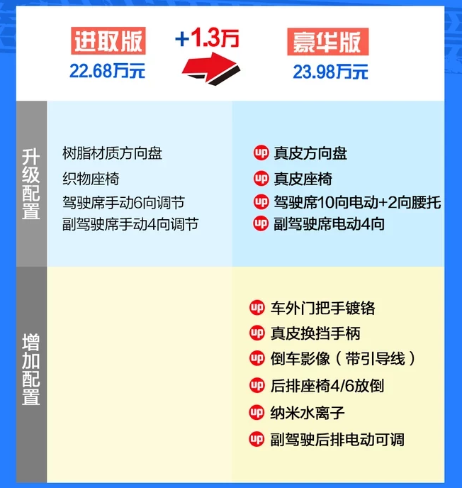 亚洲龙双擎豪华版价格多少钱？配置如何？