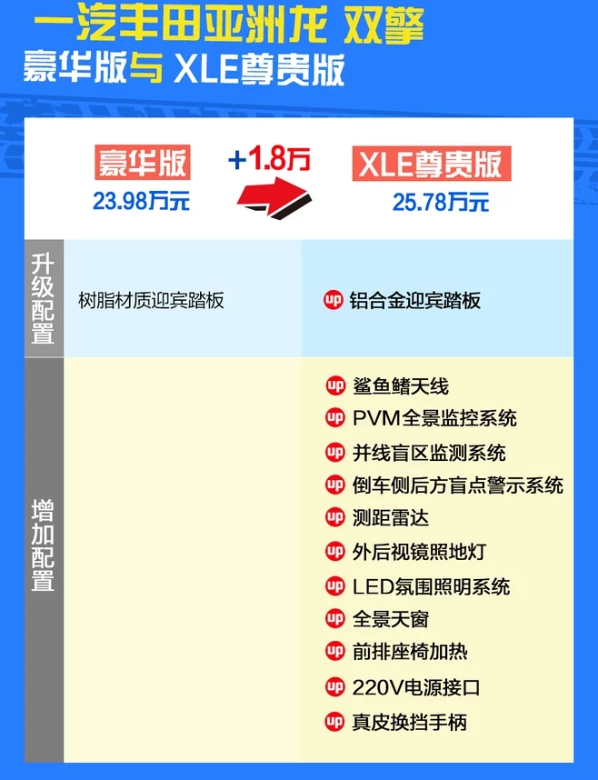 亚洲龙双擎XLE尊贵版售价多少？报价多少？