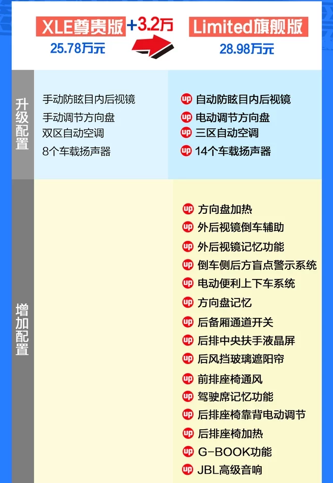 亚洲龙旗舰版价格多少钱？亚洲龙顶配售价多少？