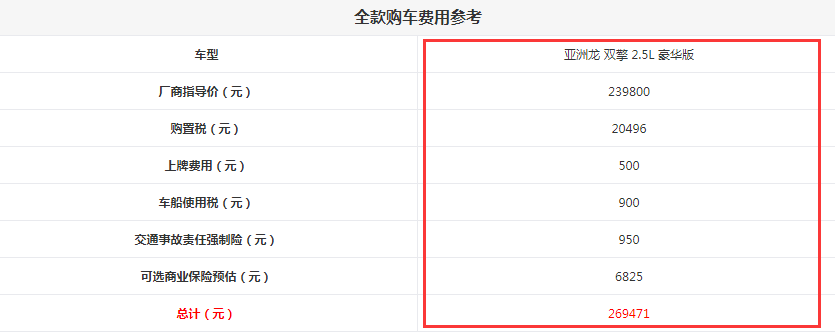 亚洲龙落地价格多少钱？亚洲龙全款购车多少钱