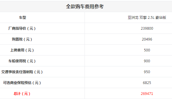 <font color=red>亚洲龙落地价格</font>多少钱？亚洲龙全款购车多少钱